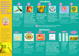 Logical Vitamin And Minerals Chart Vitamins And Minerals Images