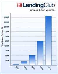 Lending Club Surpasses 500 Million In Personal Loans