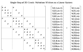 Cs267 Notes For Lecture 13 Feb 27 1996