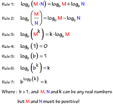 Log Rules Log Math Mathematics Worksheets