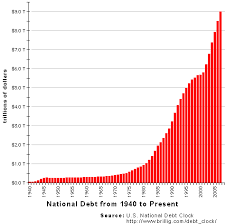 Chart National Debt Over Time Hanlon S Razor