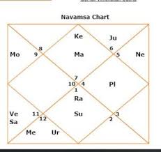 Manmohan Singh Career Horoscope Astrozing