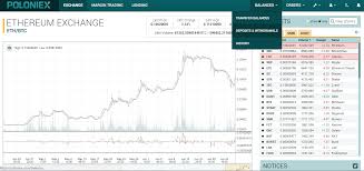 Poloniex Enter A Valid Date Of Birth Best Buy Order Charts