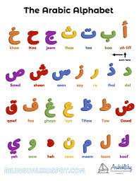 arabic alphabet with resources for kids