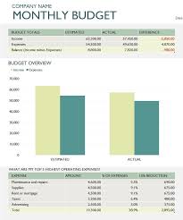 monthly company budget template in