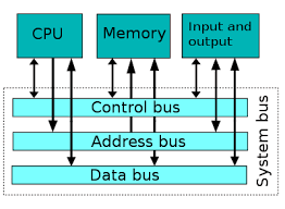 It connects peripheral devices such as digital cameras, mice, keyboards, printers, scanners, media devices, external hard drives and flash drives. Bus Computing Wikipedia