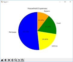a pie chart in matplotlib with python