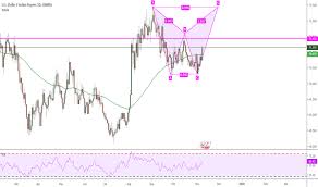 Usd Inr Chart Dollar To Rupee Rate Tradingview