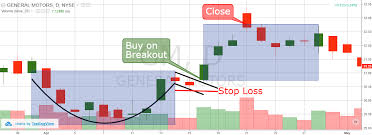 Step By Step Guide To Trade The Rounding Bottom Pattern