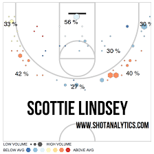 Northwestern Basketball Scouting Reports Scottie Lindsey