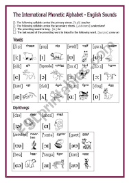 The phonetic alphabet used for confirming spelling and words is quite different and far more phonetic spelling alphabet. I Use This Worksheet To Teach The Phonetic Alphabet The Examples Are All Animals Or Objects Related To Animals Phonetic Alphabet Diphthongs Phonics Flashcards