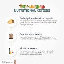 are there diffe types of ketosis