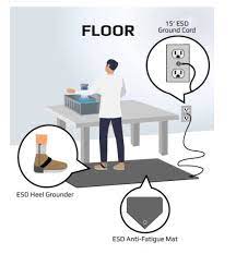 esd mats flooring esd work surfaces