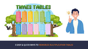 memorise multiplication tables