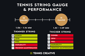 tennis string gauge explained tennis