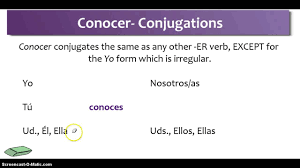 Saber And Conocer Introduction And Conjugations