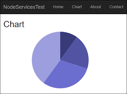 Server Side Charts With Asp Net Core Node Services And D3 Js