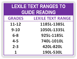 What Is A Lexile Score My Daughters Iowa Test Showed A