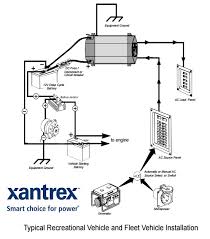 The purpose for doing this is so i can. Xantrex Mobile Inverter Installation Diagram For A Typical Rv Rv Solar Power Rv Solar Solar Power System