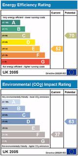 Energy Performance Certificate United Kingdom Wikipedia