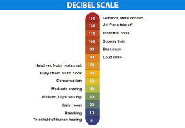 Decibel Meter Scale Definition Formulas Uses Chart