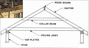 joist rafter versus lightweight wood