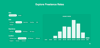 How Much Should I Charge  A Guide to Setting Freelance Writing     Primary Sidebar