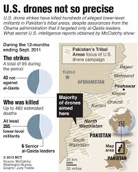 s drone war kills others not
