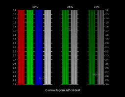 Gamma Calibration Lagom Lcd Test