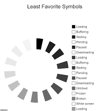 Least Favorite Symbols Imgflip