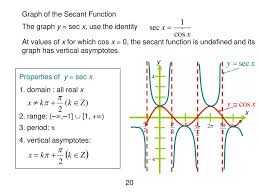 Graph Of Secant Hos Ting