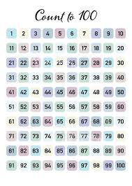 Count To 100 Chart Poster Print