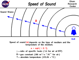 sd of sound