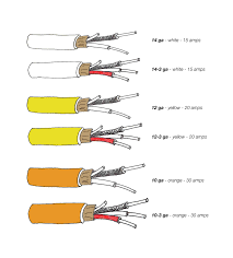 House Wiring Size List Of Wiring Diagrams