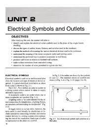 electrical symbols and outlets
