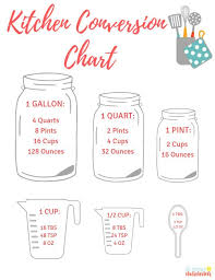 Printable Kitchen Conversion Chart If Youve Ever