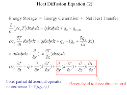 Heat Diffusion Equation 2