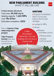 New Parliament Building India All You