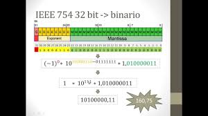 Conversione di un numero con la virgola in un numero binario. Numeri Binari In Notifica Ieee 754 A 32 Bit Youtube