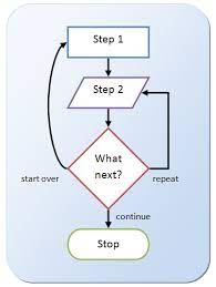 how to flowchart in microsoft word 2007