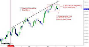 Bank Nifty Traders Should Focus On Trend Line Resistance And
