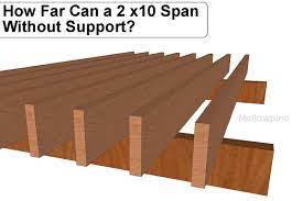 how far can a 2 x 10 span without