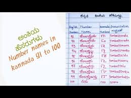 number names in kannada 91 100