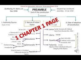 Polity Through Charts 1 Chapter 1 Page Ch 4 Preamble Of