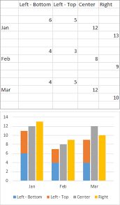 Clustered And Stacked Column And Bar Charts Peltier Tech Blog