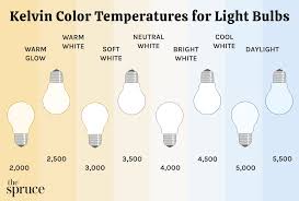 warm white vs soft white light bulbs