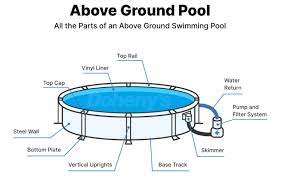 All The Parts Of Your Swimming Pool