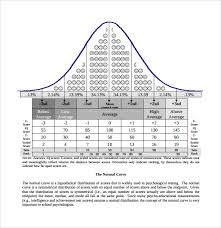 Iq Chart Templates 7 Download Free Documents In Pdf Word