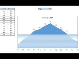 Info Graphics Iceberg Chart In Excel