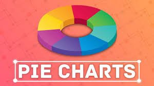 build a pie chart in tableau show a